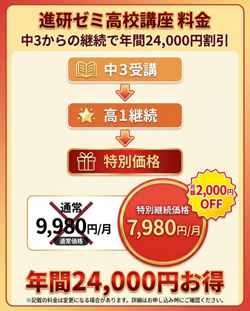 10万円相当！】未使用 • 未開封！受験チャレンジ 進研ゼミ高校講座 