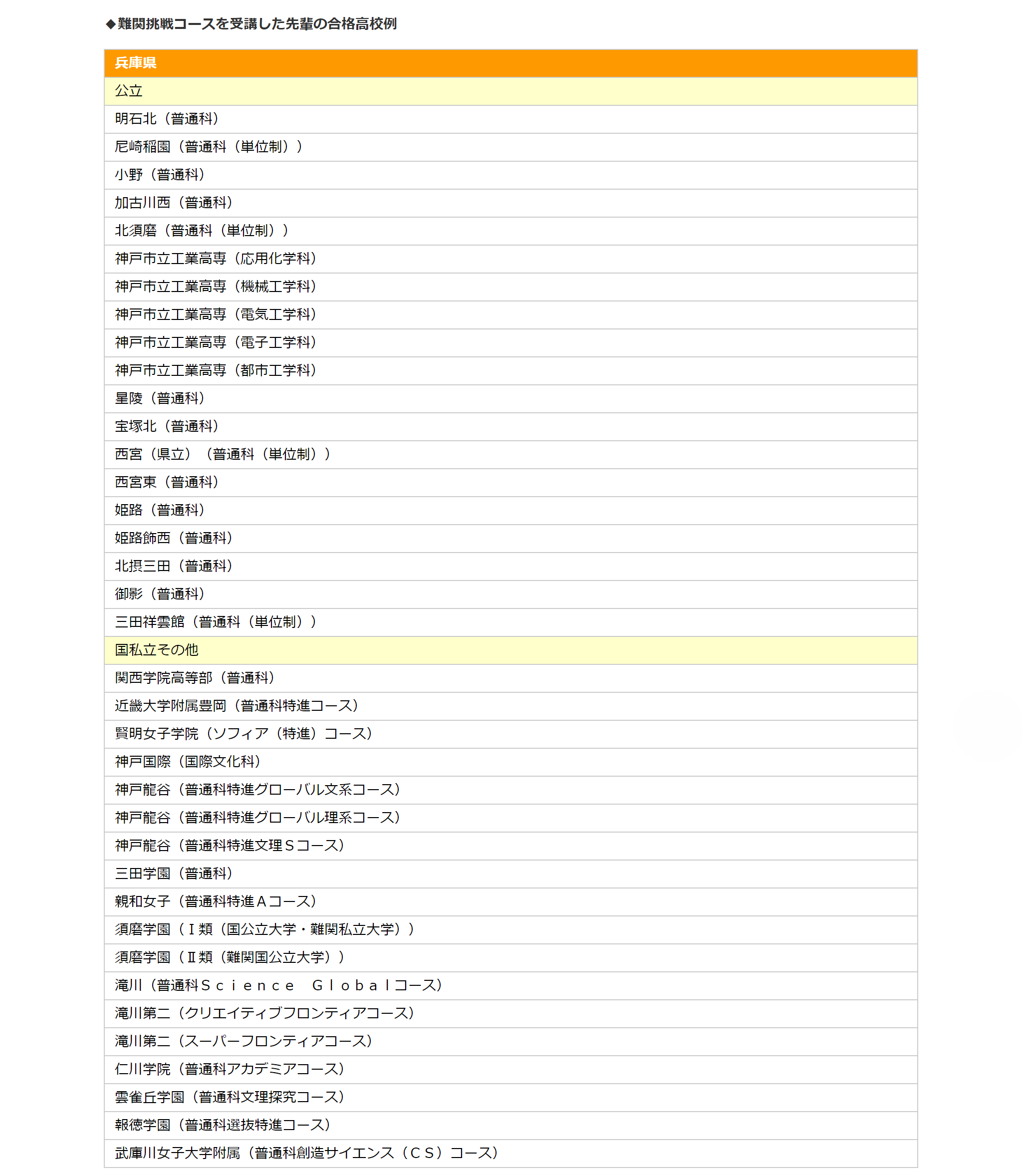 進研ゼミ中学講座のスタンダードコースとハイレベルコースの違い 