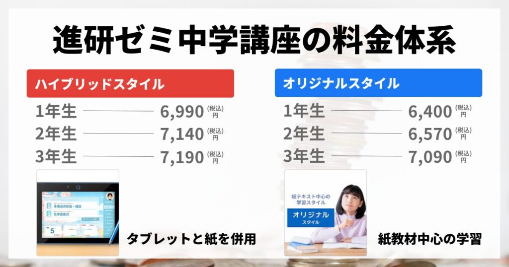 進研ゼミ中学講座の料金まとめ！2025年最新割引キャンペーン情報 
