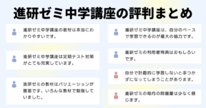 【2025最新】進研ゼミ中学講座はどうなの？口コミ評判を調査！