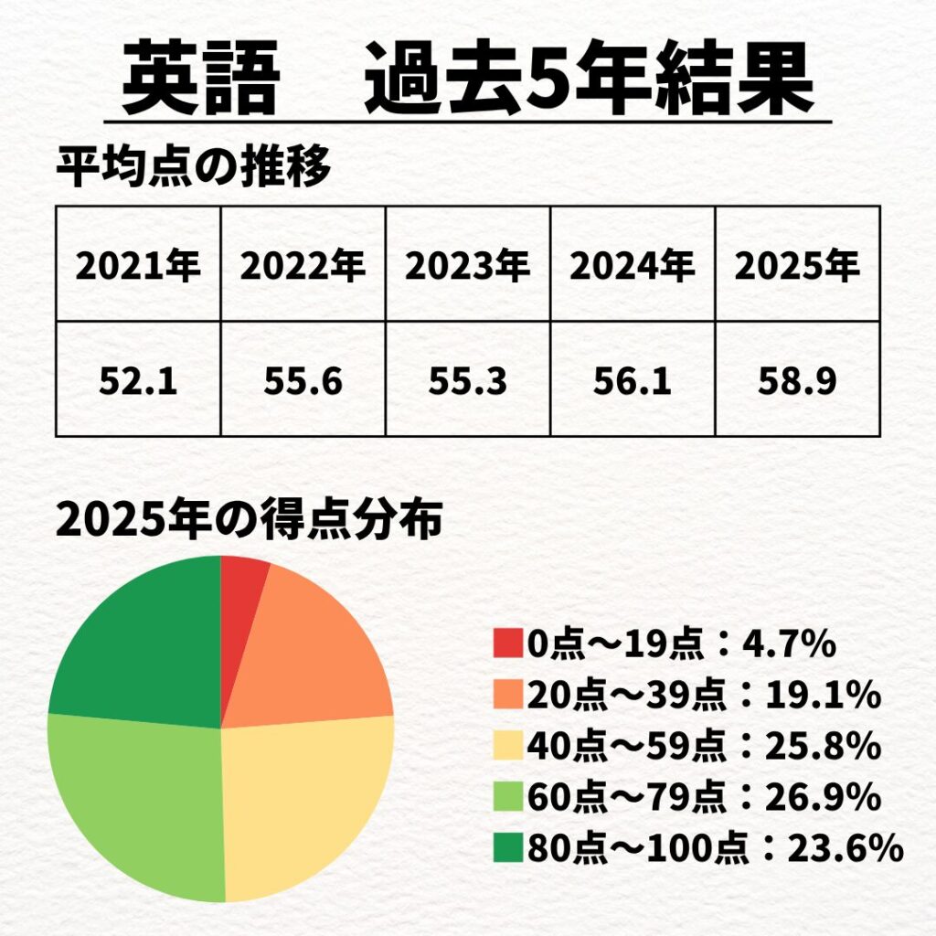 兵庫 県 高校 偏差 値