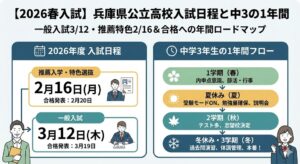 【2026春入試】兵庫県公立高校の入試日程を解説｜一般入試は3/12・推薦入試特色選抜は2/16