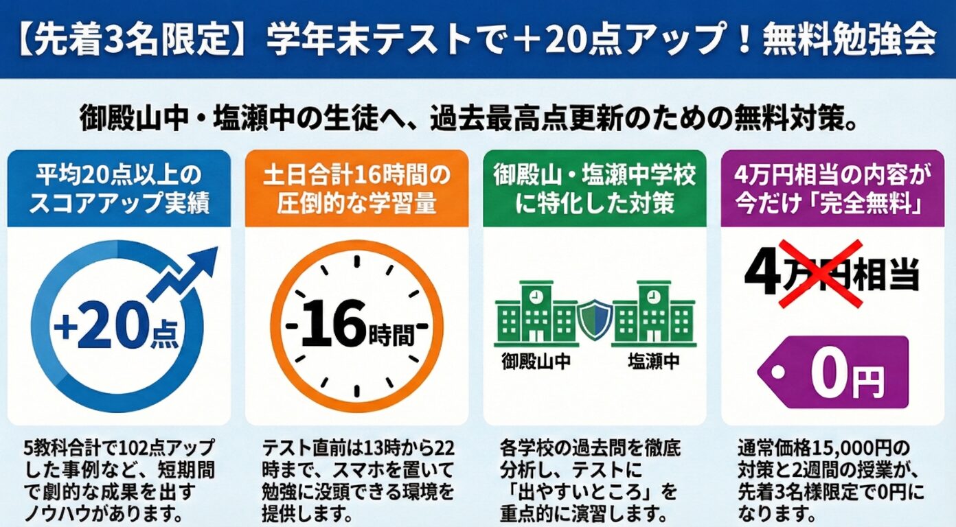 学年末テストで20点アップを目指す！兵庫いぶき塾のテスト対策勉強会【限定3名・完全無料】
