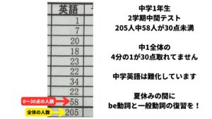 中学1年生が夏休みに絶対にやっておくべきこと【be動詞と一般動詞のマスター】