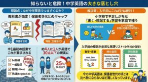 新中1（現小6）のお子様がいる保護者の方に絶対に知っておいてほしいこと
