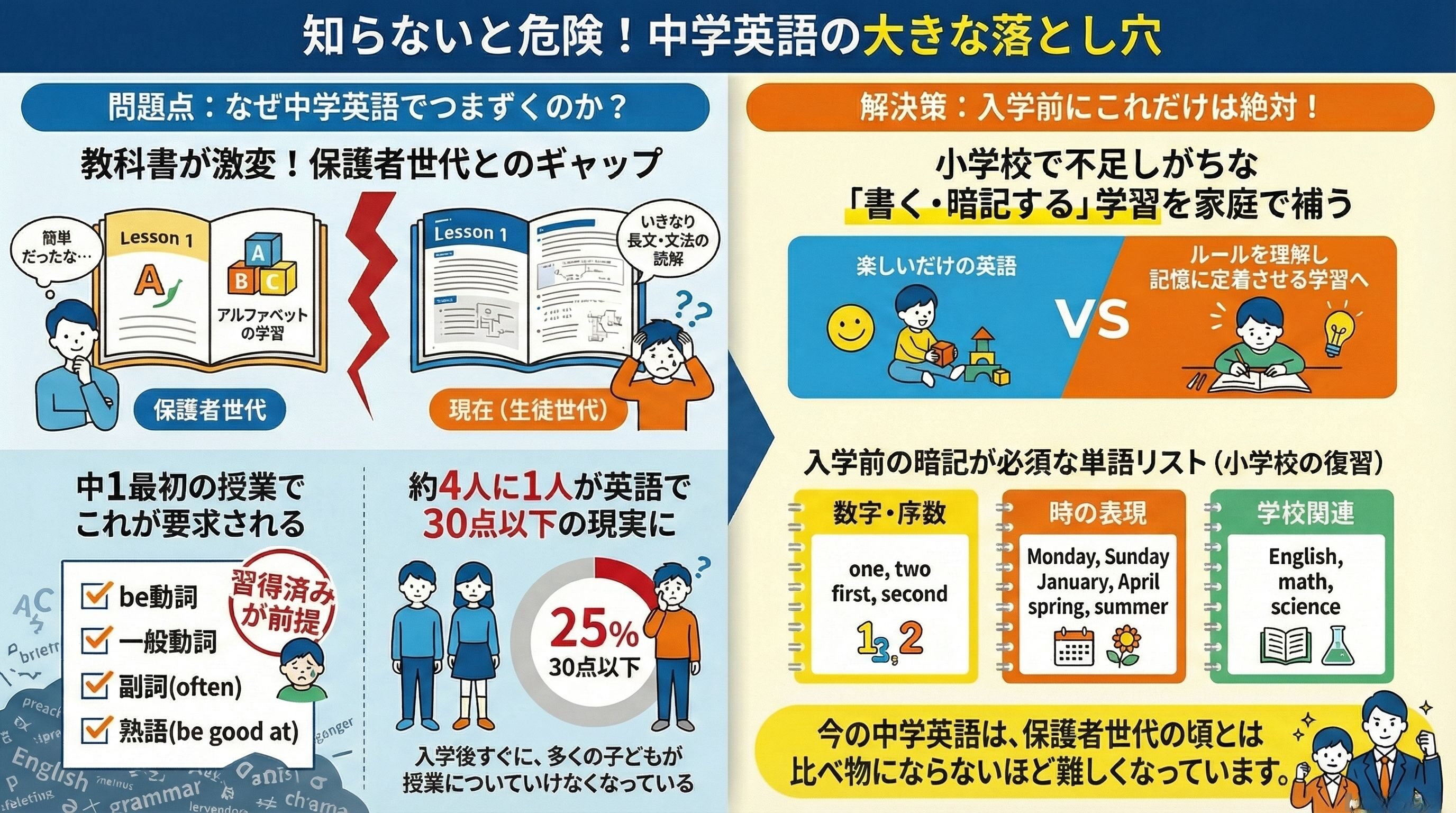 新中1（現小6）のお子様がいる保護者の方に絶対に知っておいてほしいこと